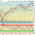 SPX Chart