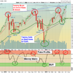 SPX Weekly Chart