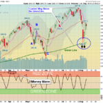 SPX Chart
