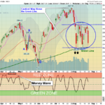 SPX Chart
