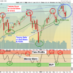SPX Chart