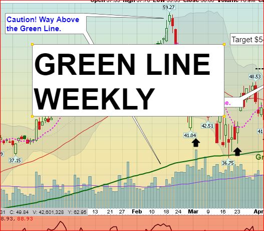 Green Line Weekly