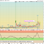 BDR Chart