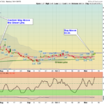 ABUS Chart