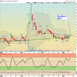 CKPT Chart
