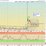 EVK Chart