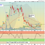 HYLN Chart