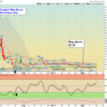 IBIO Chart