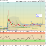 IGC Chart