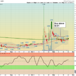 ITP Chart