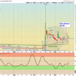 KXIN Chart
