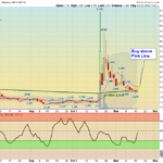 MRIN Chart