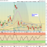 TRQ Chart