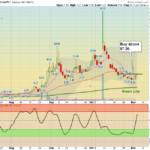 VVPR Chart