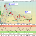 VXRT Chart