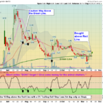 VXRT Chart