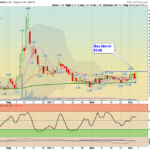 CKPT Chart
