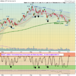 GDX Chart