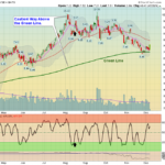 KGC Chart