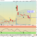 KODK Chart