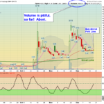 KXIN Chart