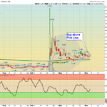 MRIN Chart