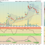 QS Hourly Chart
