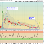 TNXP Chart