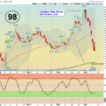 TRIL Chart