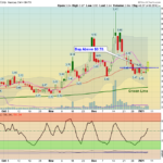 ABUS Chart