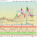 ABUS Chart
