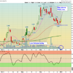 APHA Chart