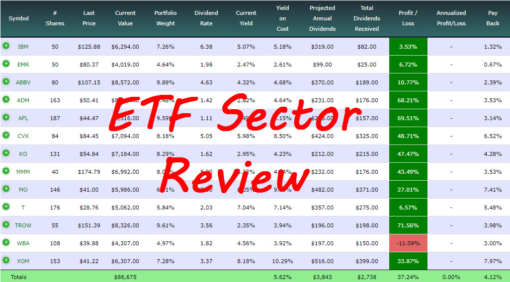ETF Sector Review