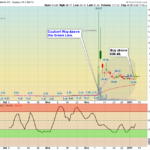 GLSI Chart