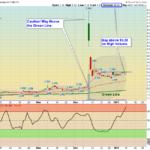 IMMP Chart