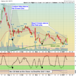 OSTK Chart