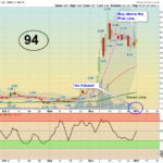 PLG Chart