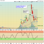 RMO Chart