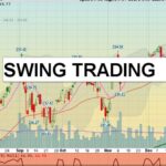 S T Chart