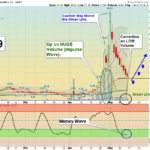 BTX Chart