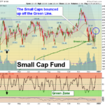 IWM Chart