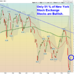 NYSE Chart