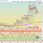 METC Chart