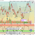 NVDA Chart