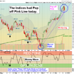 SPX Chart