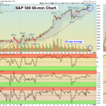 SPX60 chart