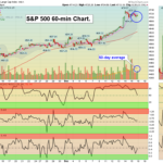 SPX chart