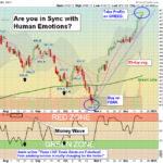 SPY chart