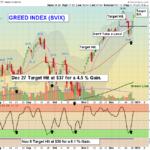 SVIX Chart