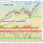 SVXY Chart